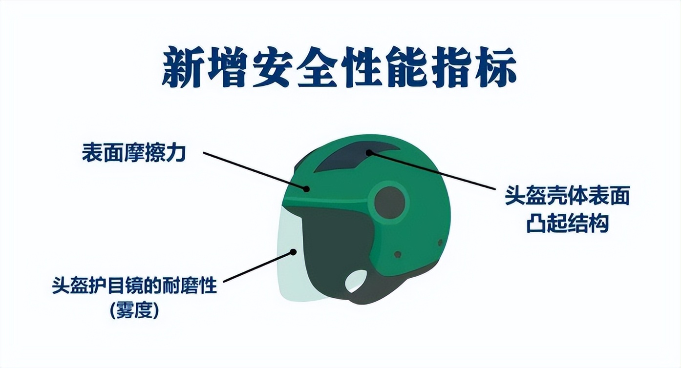 7月1日起电动车新规实施全文,7月1日起电动车新规实施你怎么看