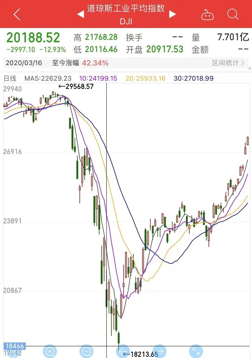 为什么利弗莫尔投机之神,投机之王利弗莫尔惨痛教训