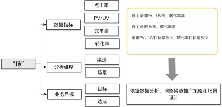 数仓构建流程详解,离线数仓建模步骤