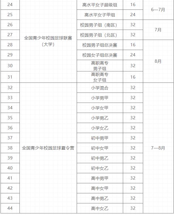 2022全国青少年校园足球工作要点,全国青少年足球工作指南