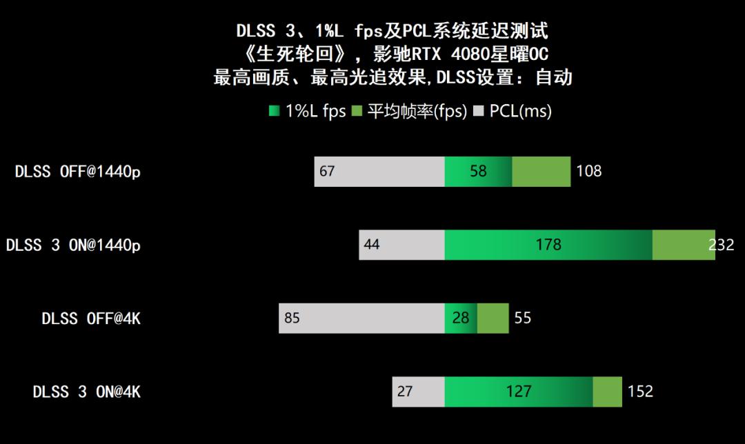 影驰geforcertx4060ti星曜oc,影驰rtx4060星曜oc性能评测