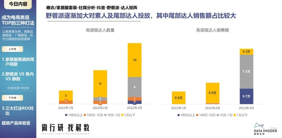 蕉内野兽派,野兽派跟蕉内区别