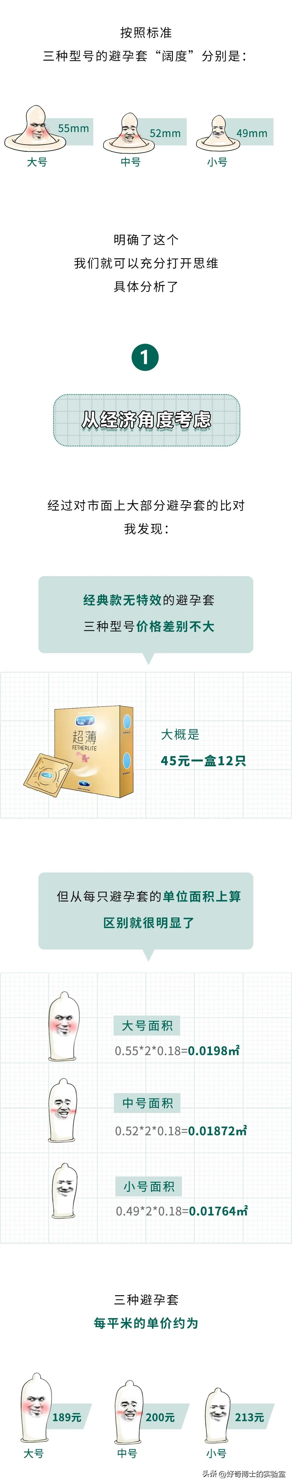 大、中、小号的避孕套,到底哪个更划算?