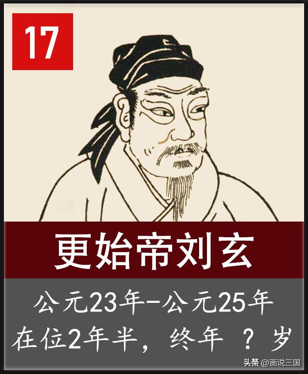 西汉历代皇帝的年龄寿命皇位继承顺序和在位时间