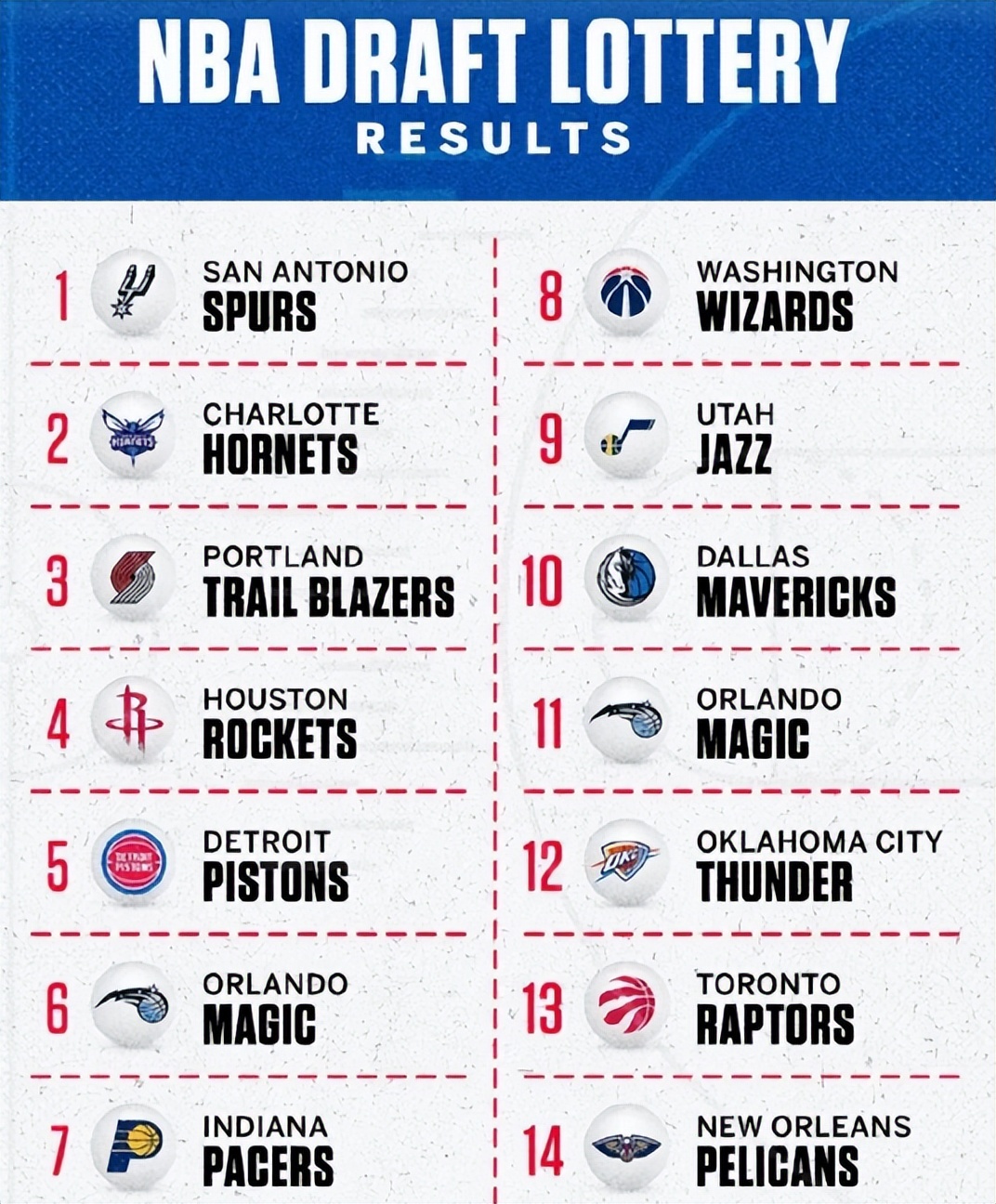 中国男篮世界杯开球时间确定!湖人帮中国队找出限制约基奇方法?