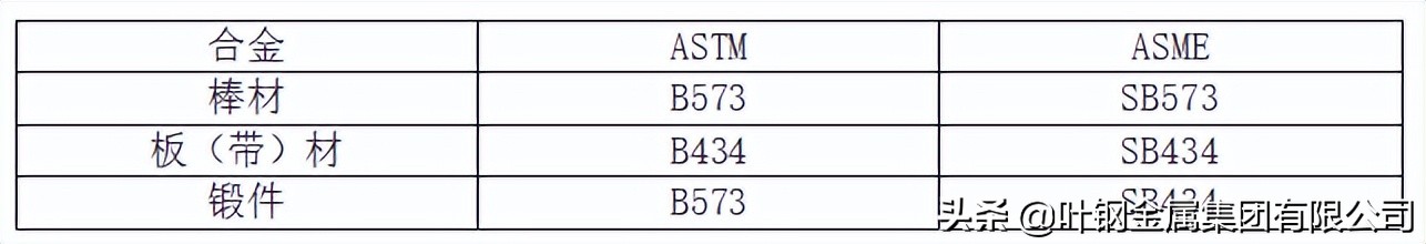 hastelloyc22哈氏合金硬度,hastelloy哈氏合金b3钢带