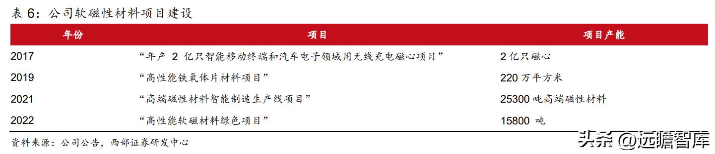 2021年天通股份深度分析,稳中向好基本面