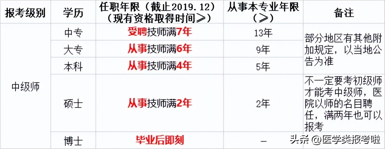 武汉2024康复治疗师招聘,2024年康复治疗师报考时间及条件