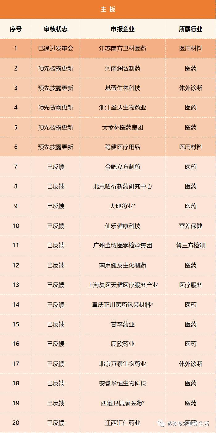 为什么中西医结合药越来越少,药物治疗误区有哪些