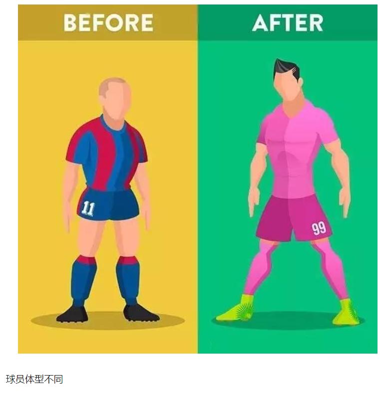 足球的演变历程漫画,20年代运动现状