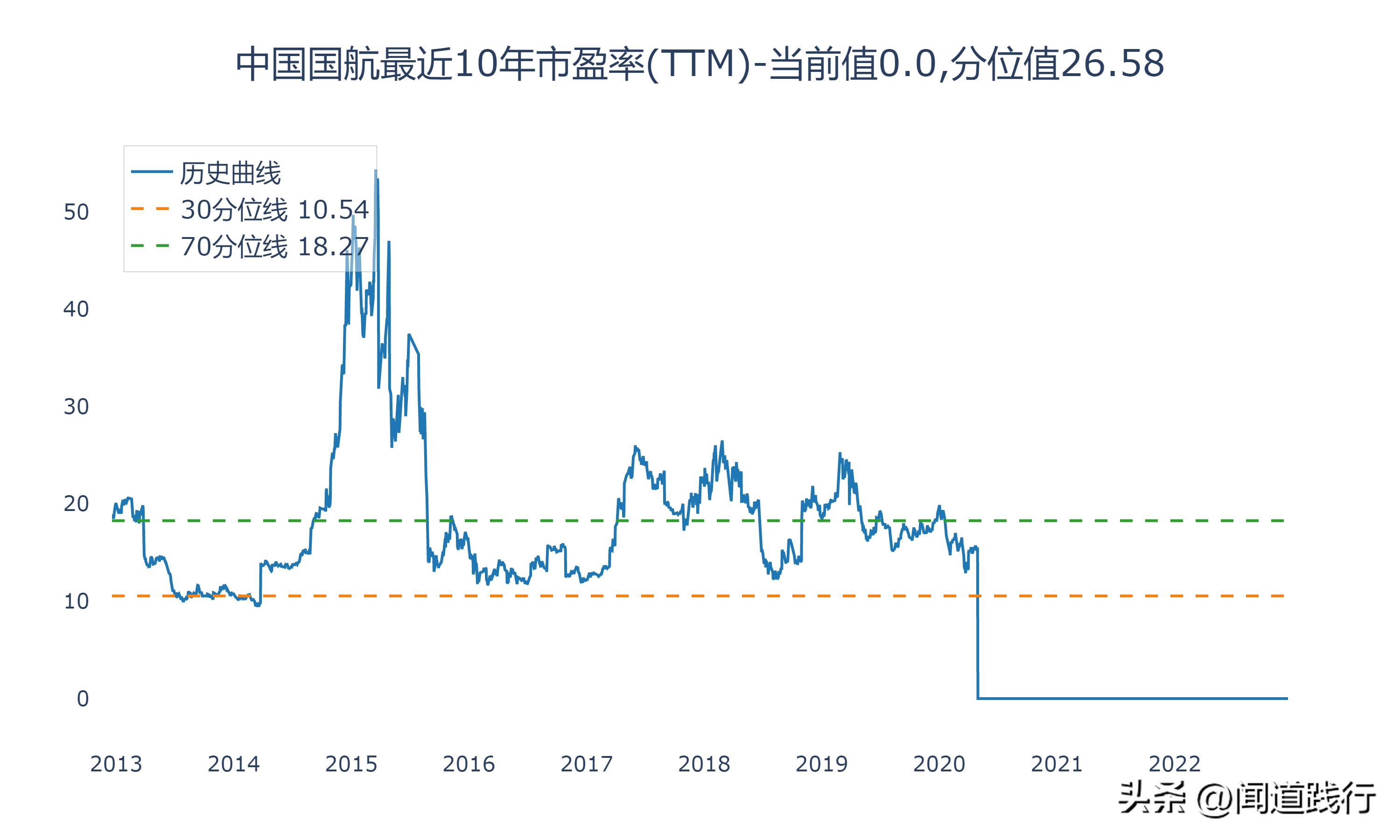中国国航南方航空,东航南航国航
