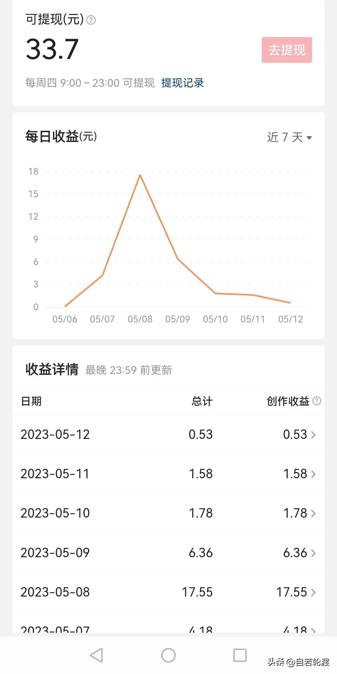 头条写文章不认证有收益吗,怎样在头条写文章才有收益