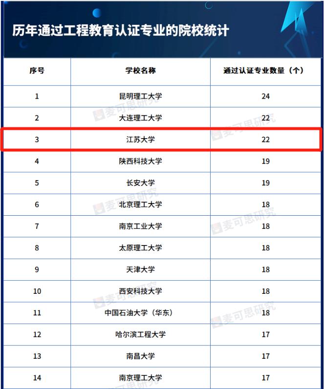 江苏大学报考推荐分析,江苏大学有多难考