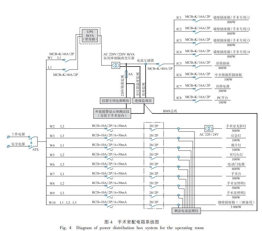 谈医疗it系统的供电与接地设计,医用隔离电源的工作原理