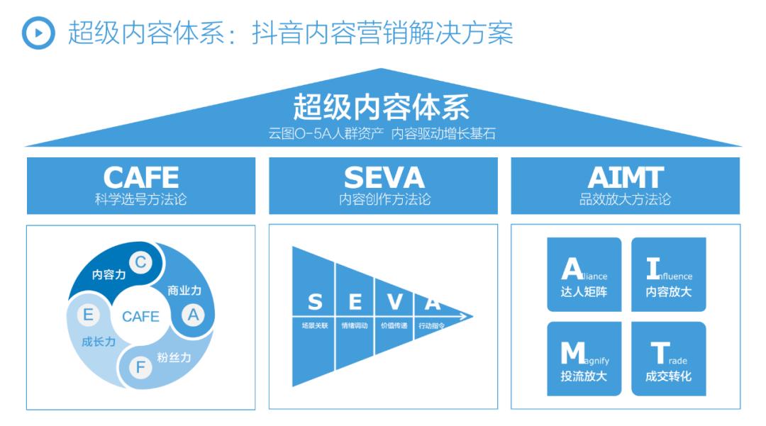 抖音电商2023总结,抖音电商最新运营思路