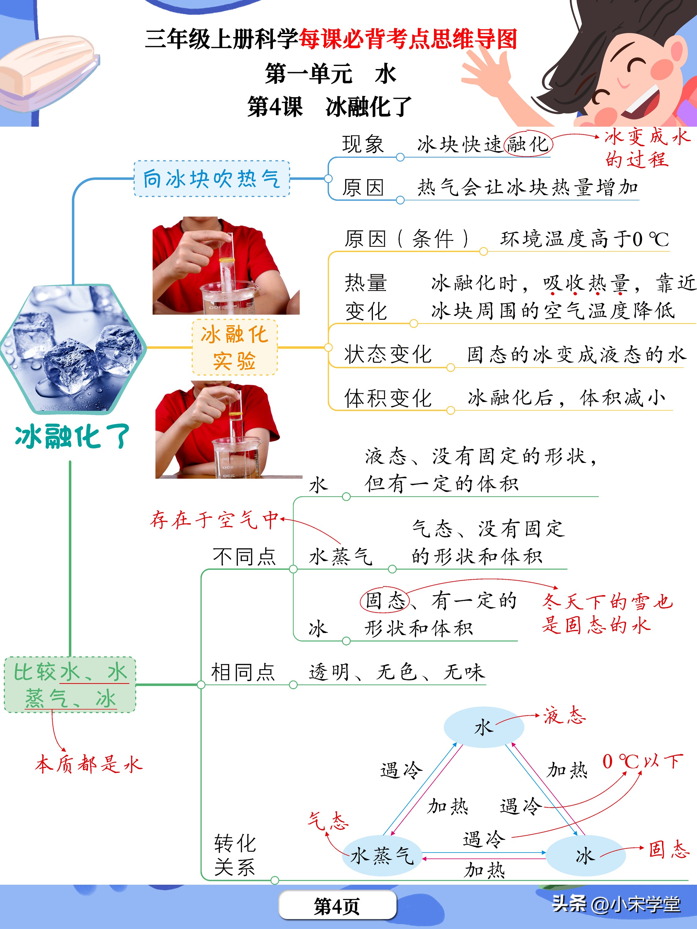 三年级科学书所有重点的思维导图,科学三年级上册知识点思维导图