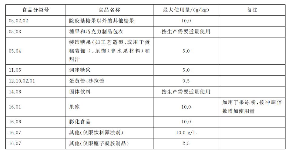小时候吃的那种彩虹糖一片一片的 (小时候吃的长长的彩虹糖)
