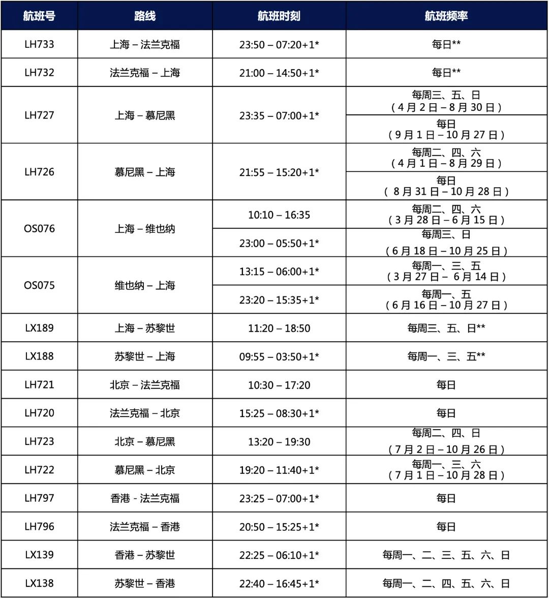6月份各航空公司航班最新通知,最新七月各航司国际航线恢复总览