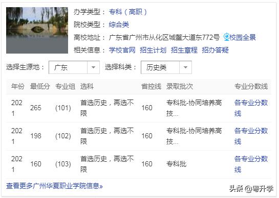 广州华夏职业学院2024分数线,广州华夏职业学院2023招生分数线