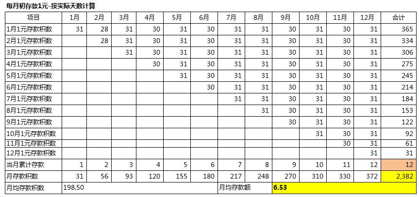 102008N关于年化系数的最新研究发现