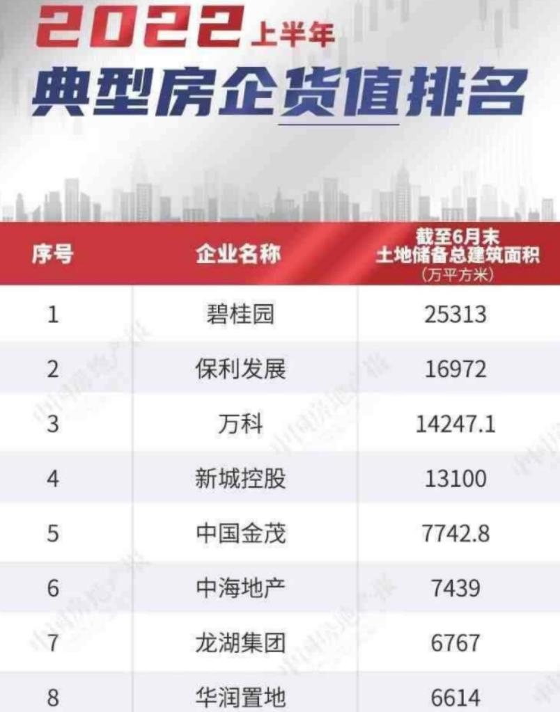 同区域保利和万科哪个强,为什么保利发展走势比万科好