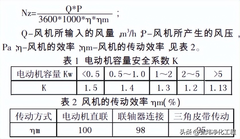ffu洁净计算,无尘车间ffu费用
