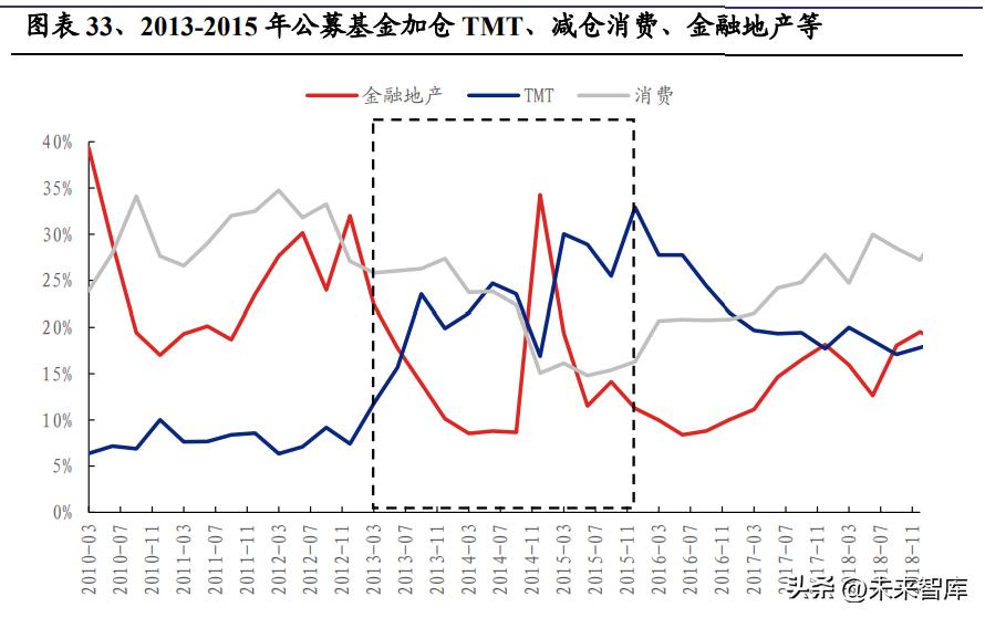tmt牛市怎么形成的,07年牛市回顾