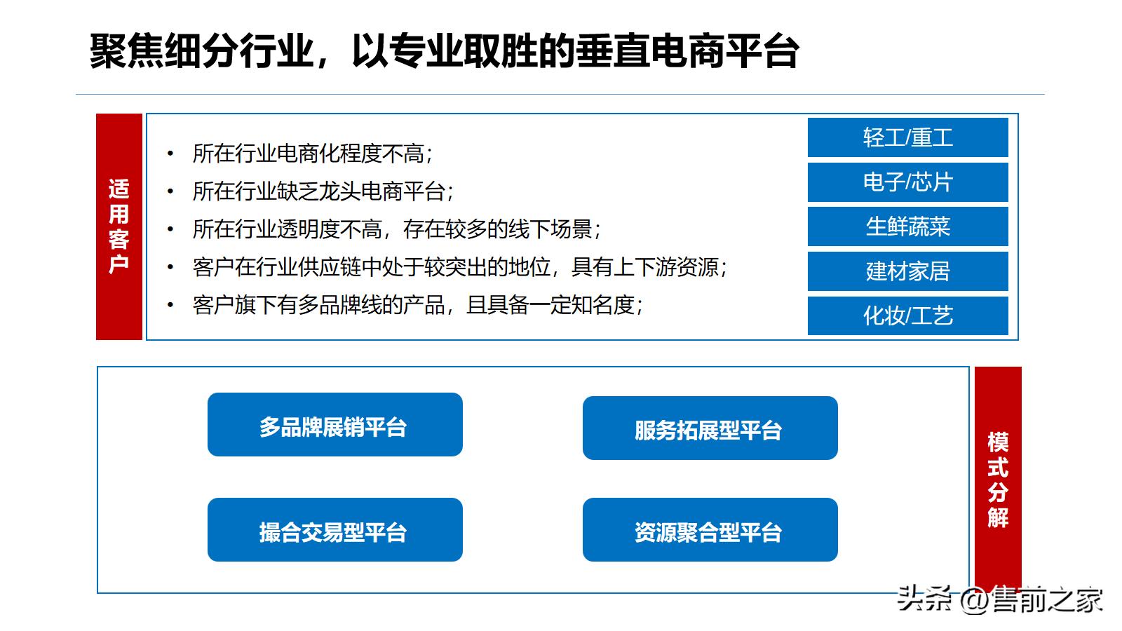 b2b商城运营方案,b2b商城网站搭建方案