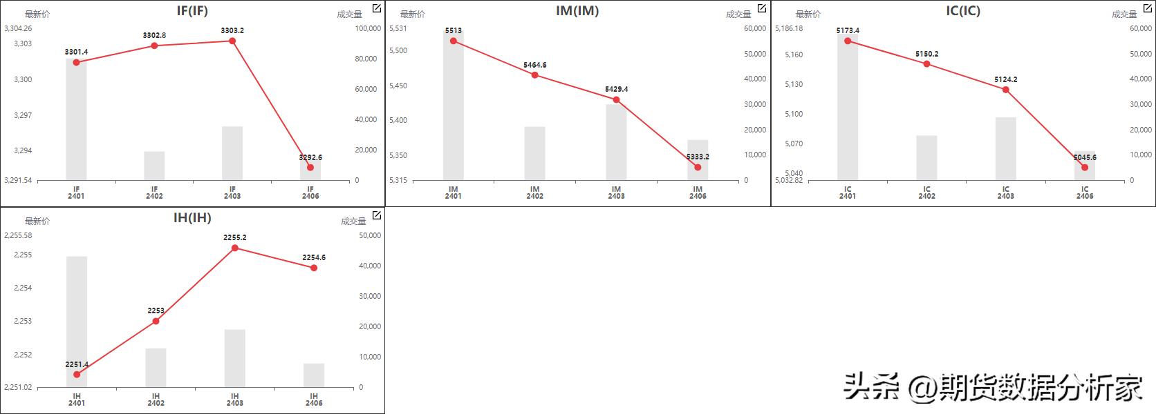 鍟嗗搧杩滄湡瀹氫环鍏紡,鍟嗗搧鍙樺姩鏇茬嚎鍥捐В