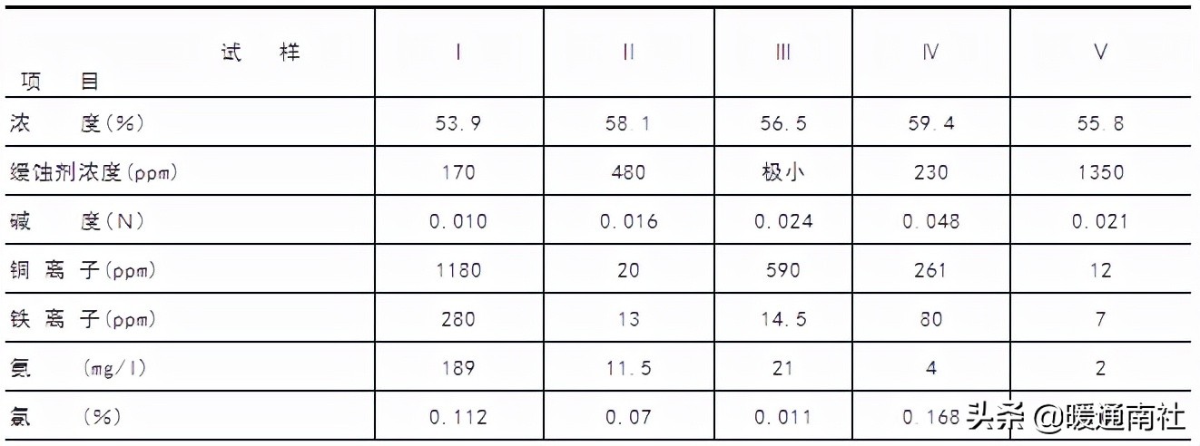 蒸汽溴化锂冷水机组压力,蒸汽双效型溴化锂冷水机组价格