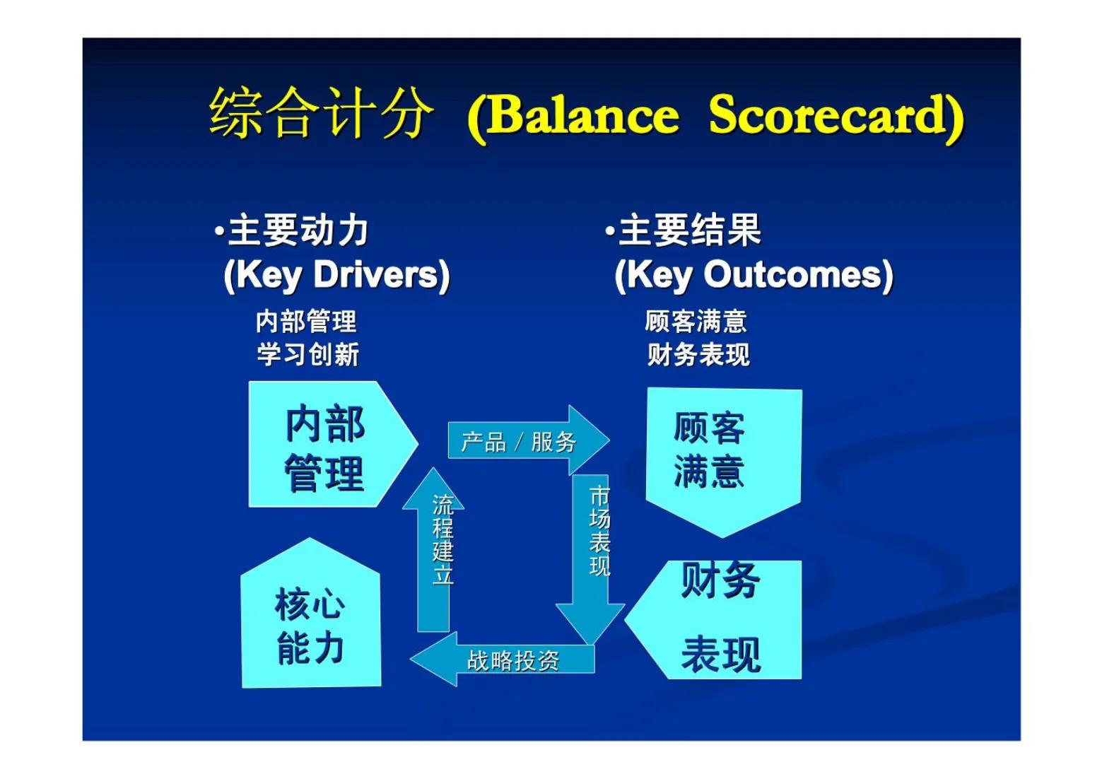 总经理营销管理流程,结合营销战略做好运营管理