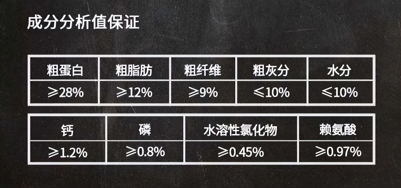 国产狗粮便宜点的性价比高的,比乐狗粮是国产还是进口