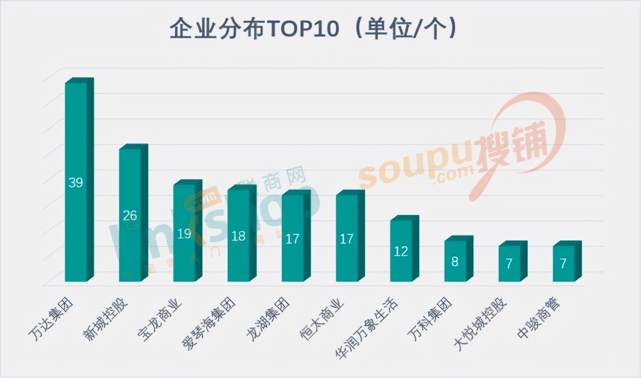 2020全国值得期待的30个购物中心,2025全国新开业购物中心总数