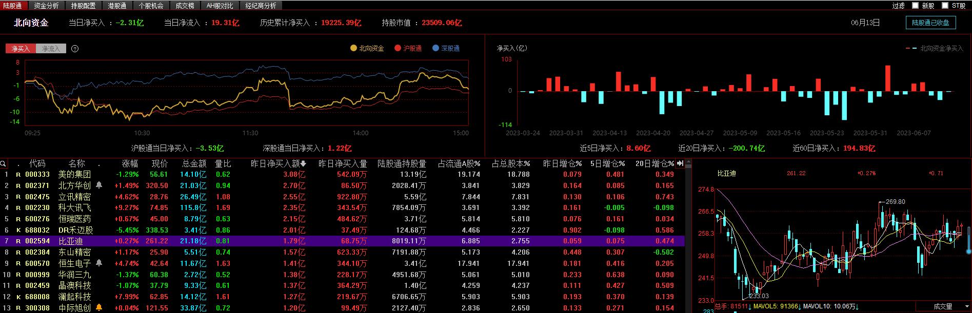 炒股看盘教程视频,炒股看盘十大技巧全文