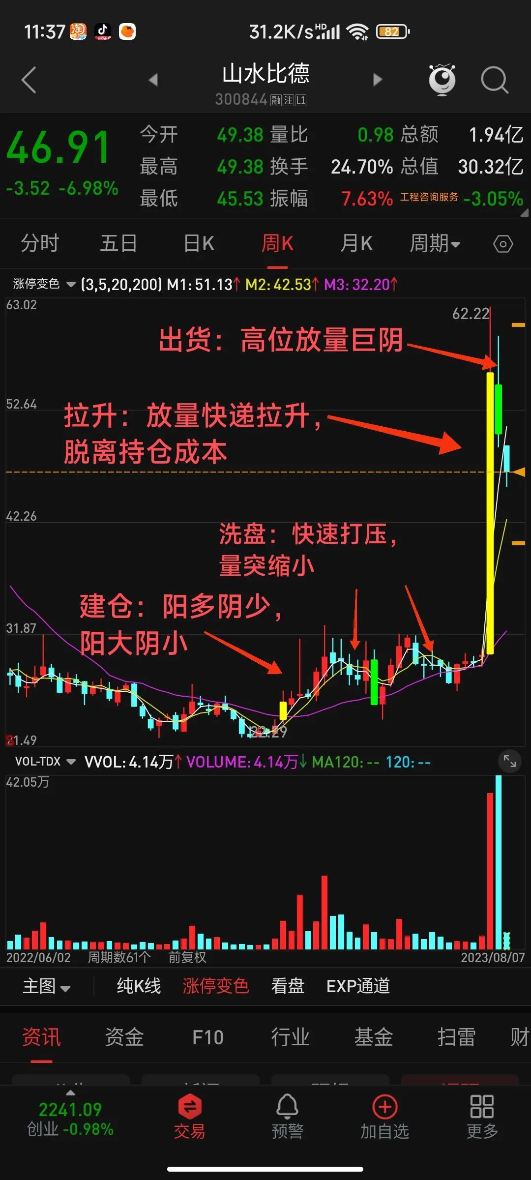 股票经典案例分析讲解视频,股市十大经典案例