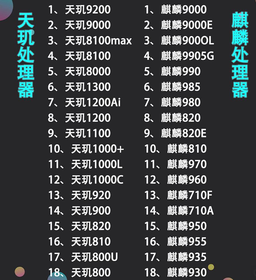 天玑800u跟麒麟810处理器哪个更好,手机高通骁龙和天玑处理器排行榜