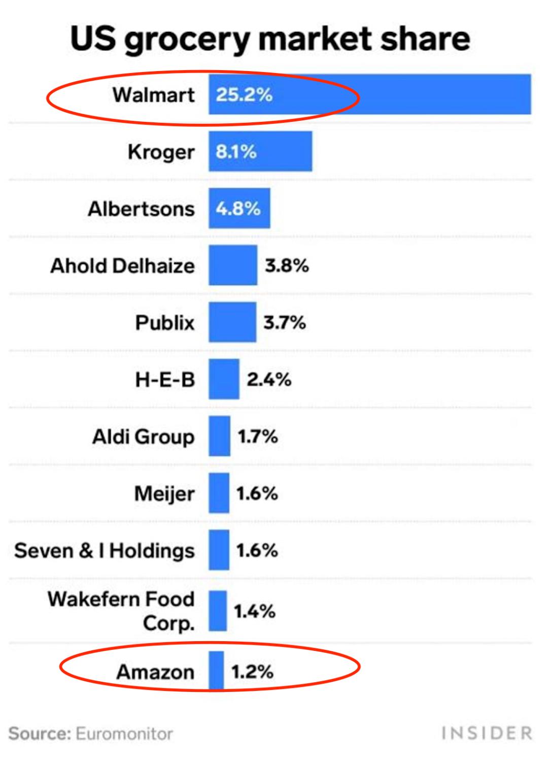 亚马逊卖手机壳的店铺,亚马逊实体店商品价格
