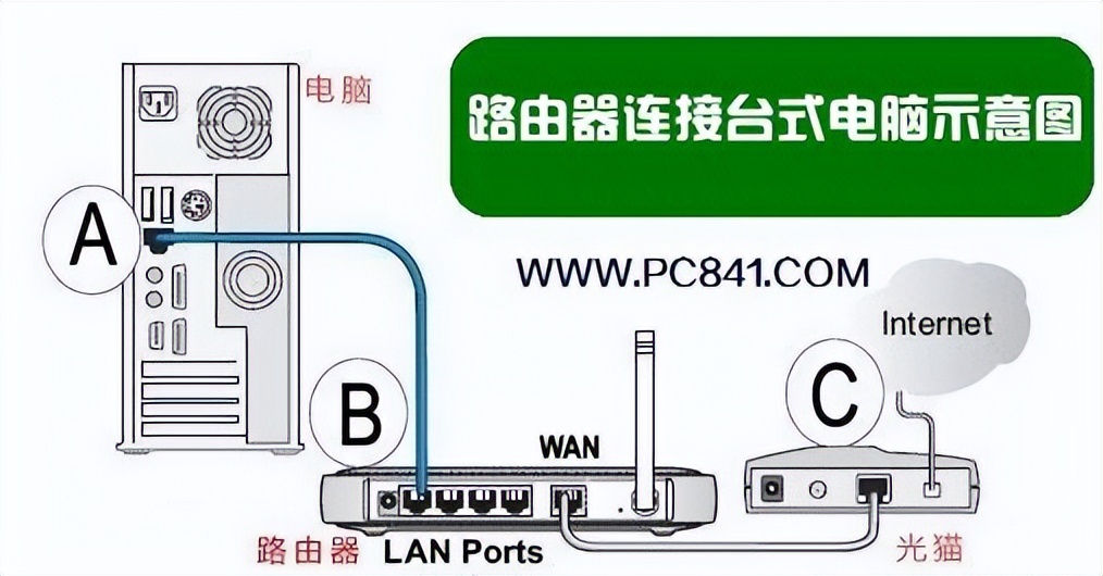 路由器连接电脑无法上网怎么回事,如何从路由器连接台式电脑上网