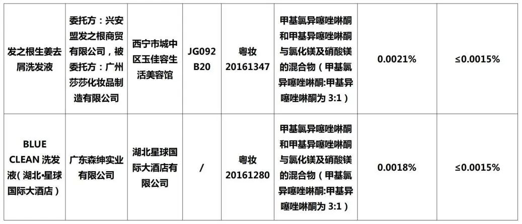 立即下架整改商品,立即停售50批次化妆品有哪些