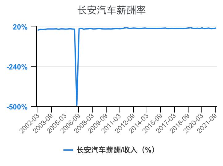 一分钟看懂长安汽车全面解析,长安汽车财务分析详细报告