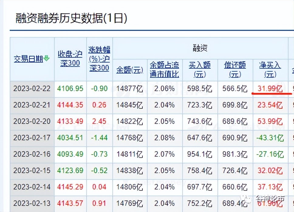 考验你智慧的时候,考验你的意志力