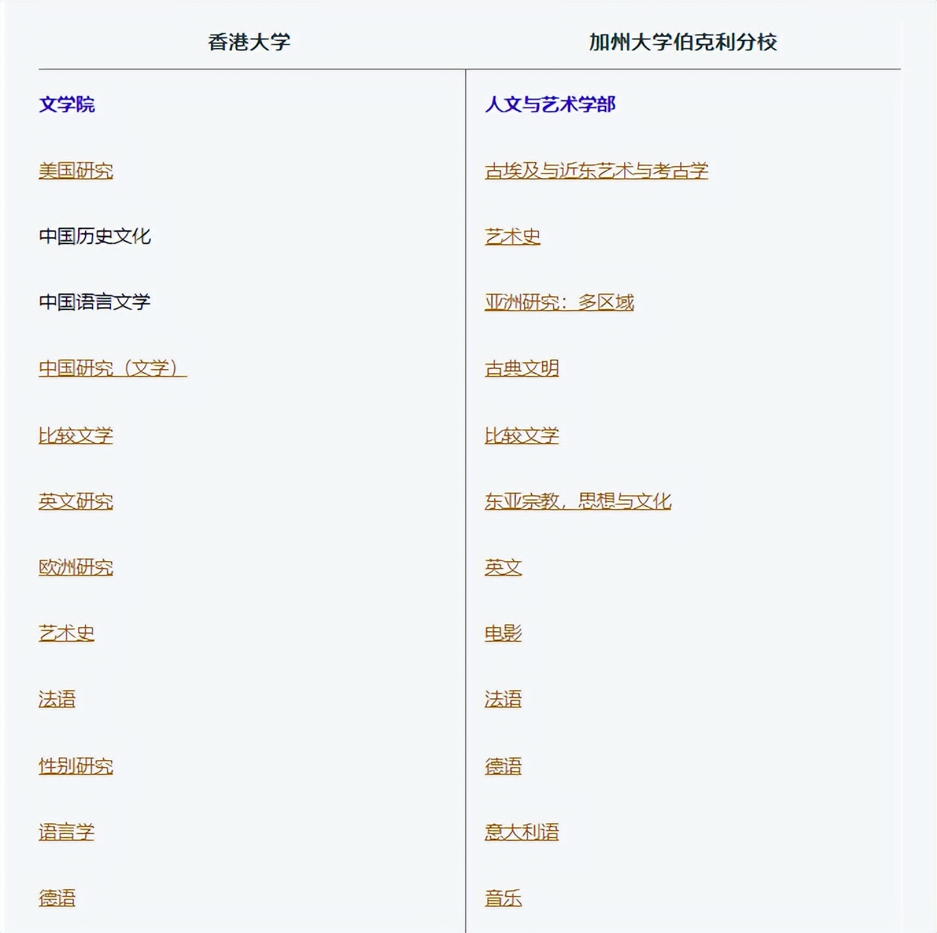 港大比较好申请的专业,港大最容易申请的专业有哪些