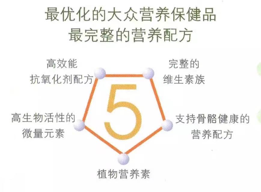 骨折主动康复,骨折后人体自愈力