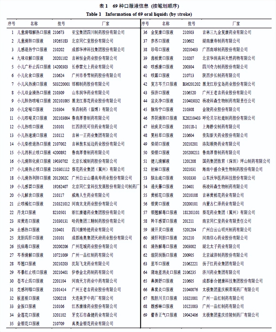 基于感官评价法的清热类中药口服液味觉评价研究