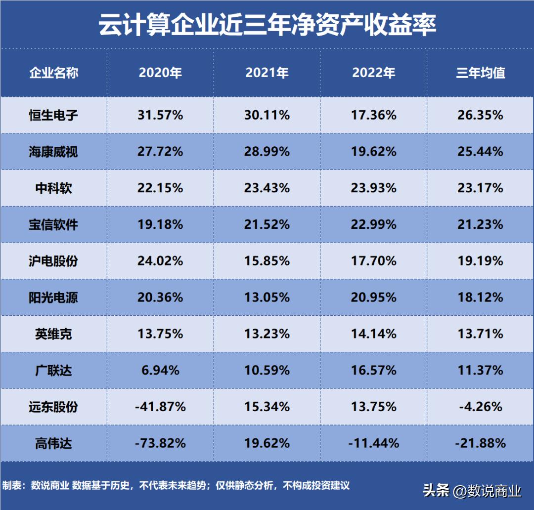 云计算企业盈利模式,云计算有几家企业
