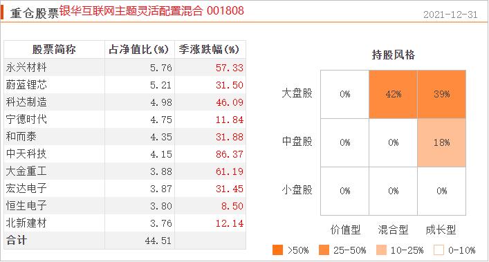 想投资基金,东数西算etf基金排名