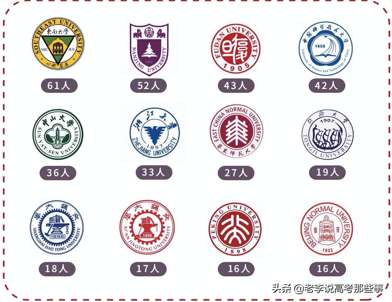 苏州大学2020就业,苏州大学2021就业质量报告