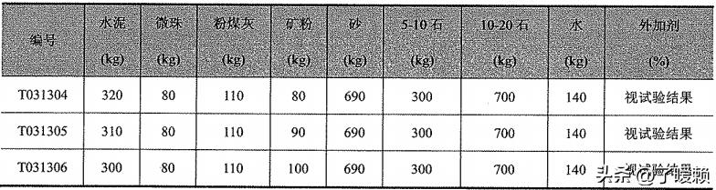「广州东塔项目」C80混凝土水化热对比试验研究过程