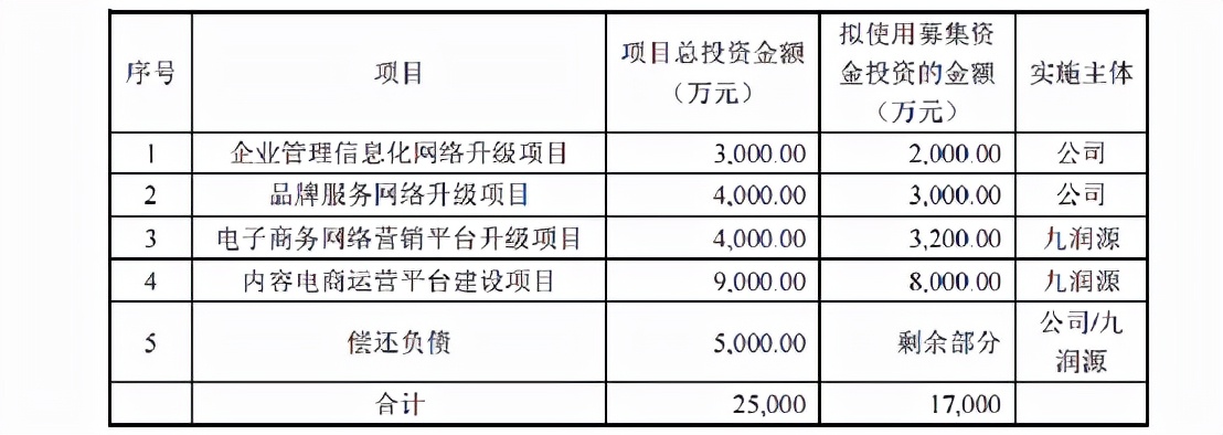 st通葡股份增发,通葡股份的重组传闻