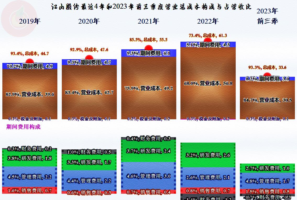 江山股份2019年,江山股份前途
